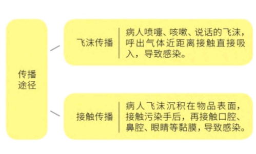 新冠症状多久出现胸闷（新冠肺炎多久会出现胸闷） 第1张