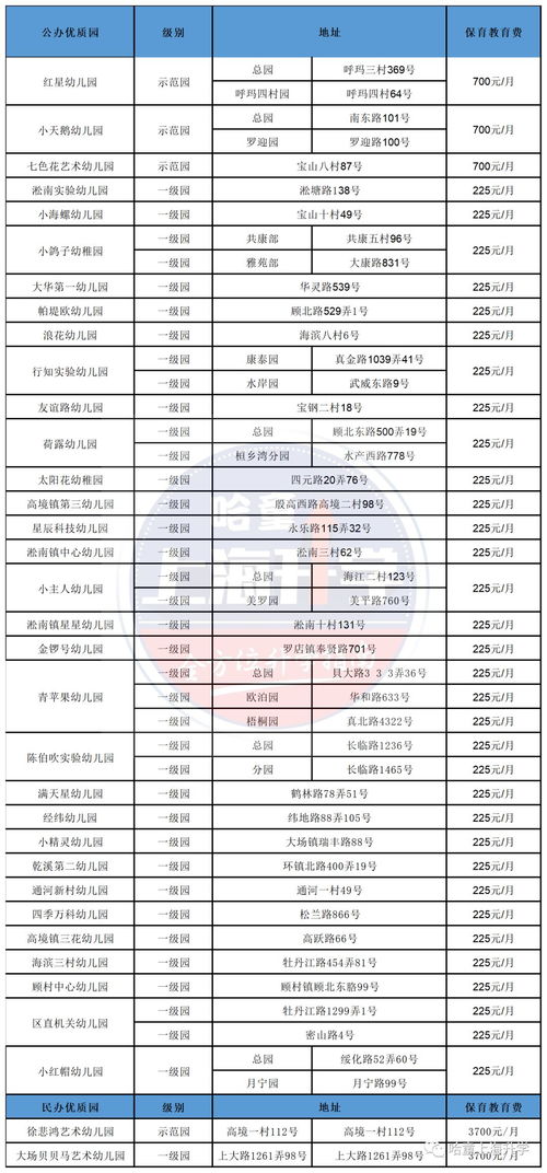 宝山是教育洼地 不存在的 宝山幼小初教育资源大盘点