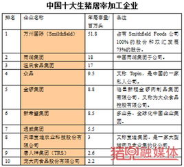 黑龙江省排名前10的生猪屠宰企业