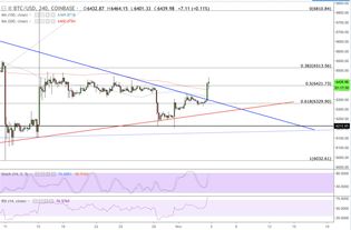 BTC挖矿怎么挖,比特币今日最新价格消息