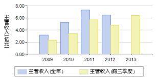 002176江特电机11元可以买入吗？这家上市公司的基本面怎么样？