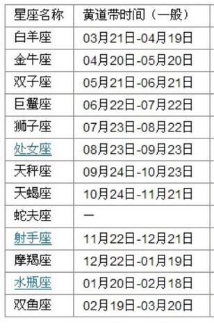 阴历十月初七是什么星座 1979农历10月初七是什么星座