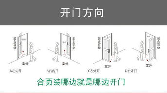 门把手朝左还是朝右好 