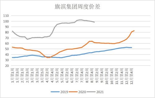 信息资讯中心 