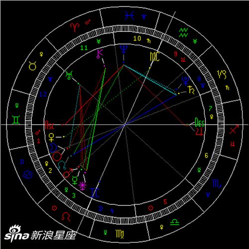 2019年巨蟹座新月日食 正视压力 组图