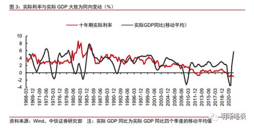 美国利率走势图