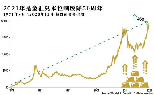 金本位的定义和为什么废除金本位