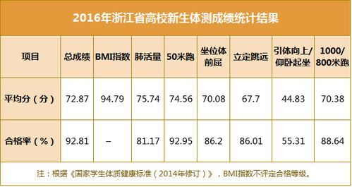 省教育厅发布浙江高中 最靠谱 排行榜 平湖这几所学校上榜 