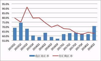 中国外汇储备规模创高，连续十次增长