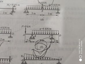 这个 b 和 f 的剪力图和弯矩图怎么画啊 