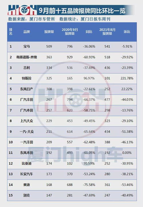 标题：最终还是出手了，不要后悔的model y！月销量王！