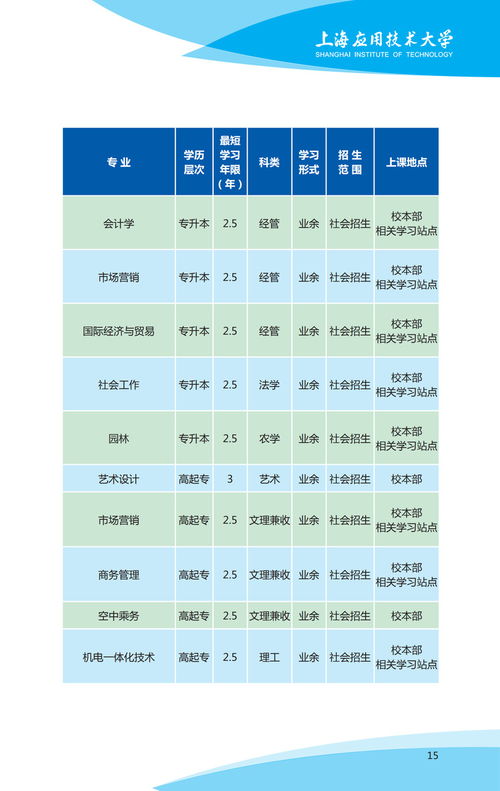 2019成人高考报考专业(图2)