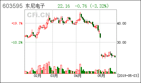 非公开发行股票申请获得中国证监会核准批复的公告是利空还是利好