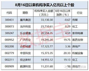 广济药业近期看到多少价位？