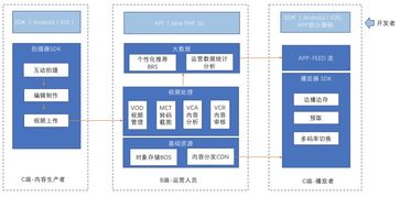 百度智能云短视频解决方案亮相云智峰会,让您换个姿势玩视频