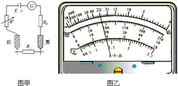 如图甲是一个将电流表改装成欧姆表的示意图,此欧姆表已经调零,用此欧姆表测一阻值为R的电阻时,指针偏 