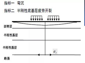 沥青路面技术发展及其新技术