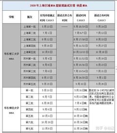 mba和研究生的区别(mba管理类联考考试时间)