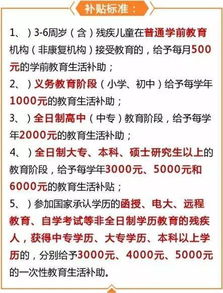 珠海最新政府优惠及补助标准,还不赶快收藏 