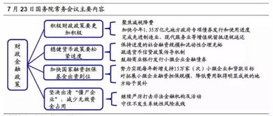 股市债市确定了什么全面宽松政策