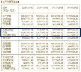 利用销售导向方法来预测上市公司的财务报表的主要步骤有哪些?速回