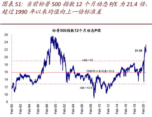 中国人如何买卖美国股票