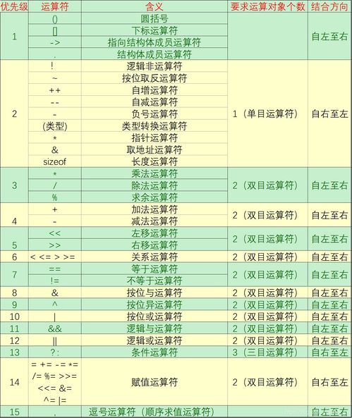 c语言异或运算符怎么打出来(c语言运算符优先级顺序)