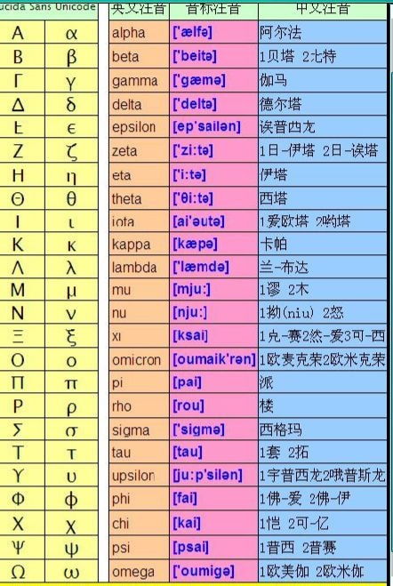 因新冠而蹿红的希腊字母