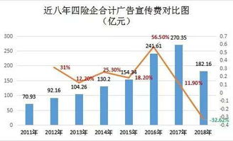 投资收益率