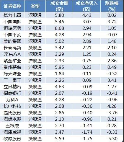 在做股票时是怎么可以看出主力的存在与否呢？