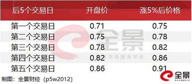 股票怎样才算一个交易日