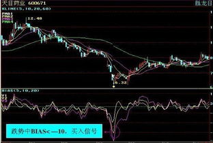 乖离率(BIAS)心理线PSYAR指标在股票上什么意思