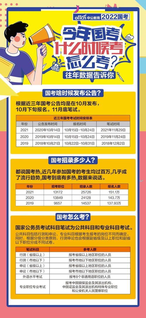 2023国考成绩公布时间