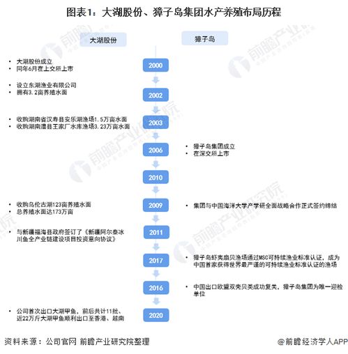 中国内陆水产企业有哪些?