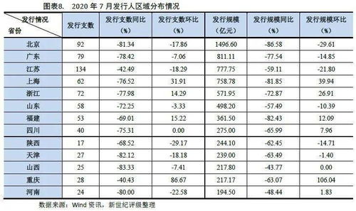 企业债和公司债的区别(信用债、企业债、可转债,这些都是什么意思有什么区别)