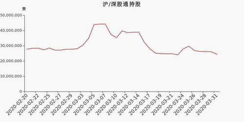 高手帮忙分析下600216浙江医药明日可以持股吗?32元的成本，后期应该怎么操作