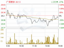 广州市广百股份有限公司怎么样？