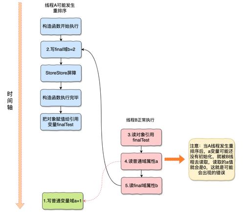 final关键字的这8个小细节,你get到几个