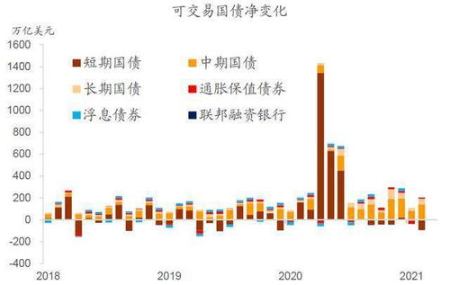 美国国债的增发和美元的增发有什么联系