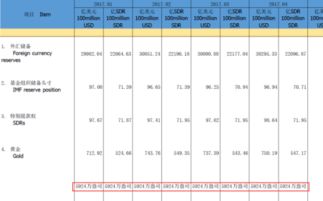 俄罗斯官方黄金储备量今年或超中国 