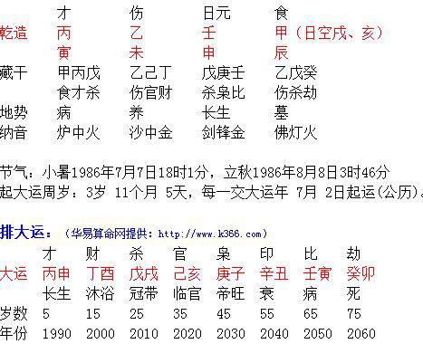 求大师看八字,断2017年运势 