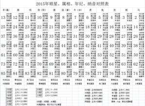 串宫压运测八字2015年运势