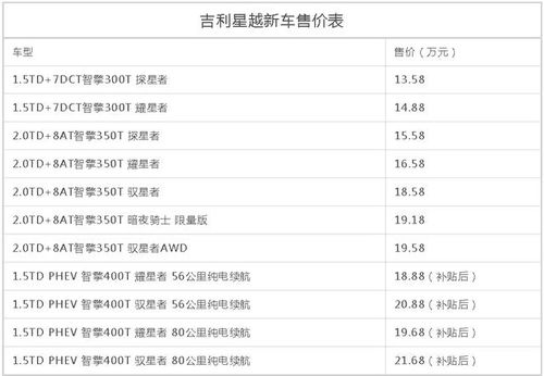 13.58万起售,锐变74天后的吉利星越发出中国品牌最强音