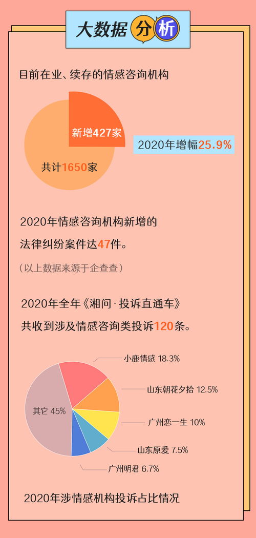 情感修复一般需要多少费用