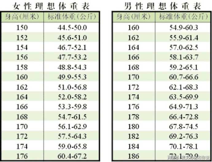 瘦小离家胖了回,过完春节你胖了没