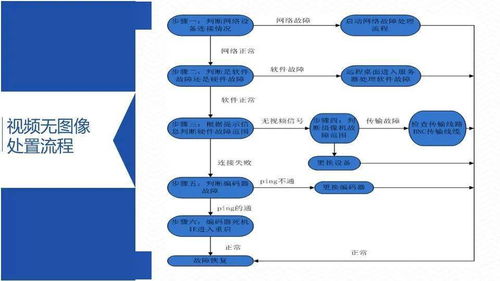 最全面的视频监控系统常见故障解决方法