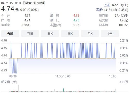 北京农村商业银行股票什么时候上市
