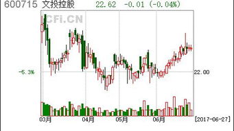 非公开发行股票与公开发行股票