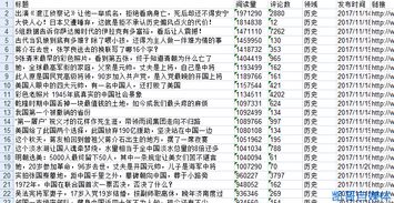 头条号爆文标题汇总,学会这套爆文标题公式百万爆文真不难