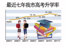 16中好不好，每年高考升学率怎么样